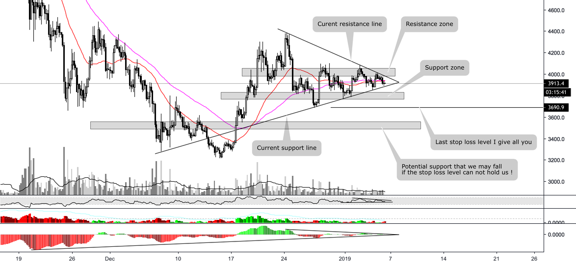 Bitcoin - stay out of market right now? Bitcoin - stay out of market right now?