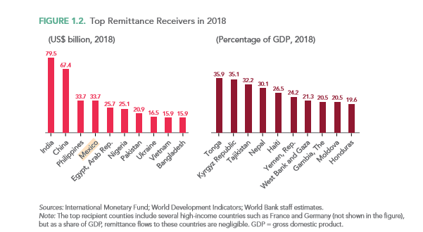 Government shutdown continues over trump’s border wall – who will dominate cross-border payments? Government shutdown continues over trump’s border wall – who will dominate cross-border payments?