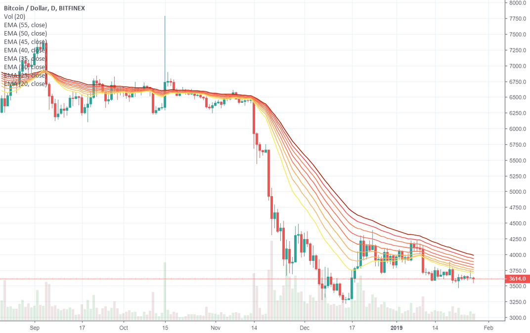 Bitcoin comback 4000 pice? Bitcoin comback 4000 pice?
