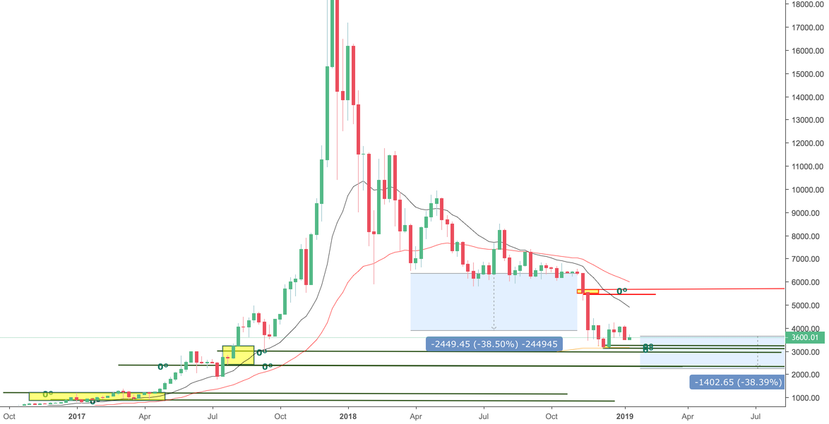 Btc/usd long term view/bitcoin en espanol Btc/usd long term view/bitcoin en espanol