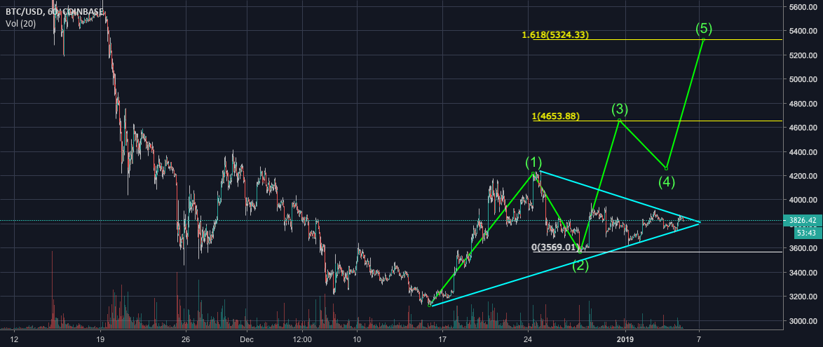 Bitcoin is longing his legs!!! Bitcoin is longing his legs!!!