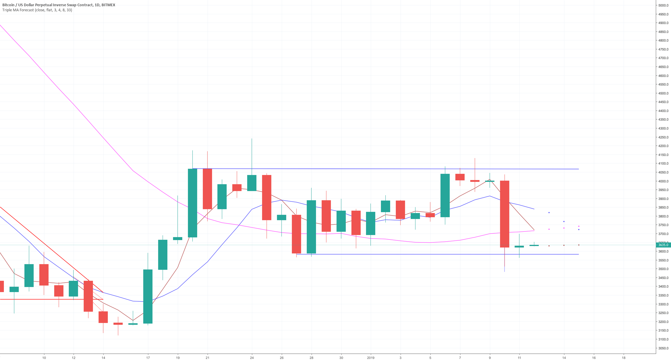 Bitcoin daily update (day 302) Bitcoin daily update (day 302)