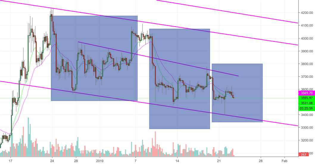 Bitcoin 's big move is coming soon Bitcoin 's big move is coming soon