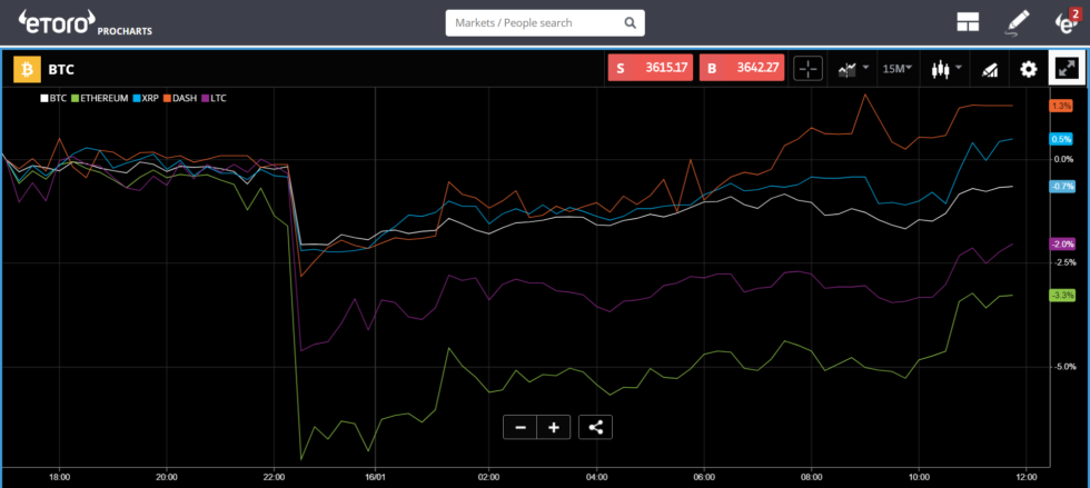 Bitcoin in backwardation (this is fine) Bitcoin in backwardation (this is fine)