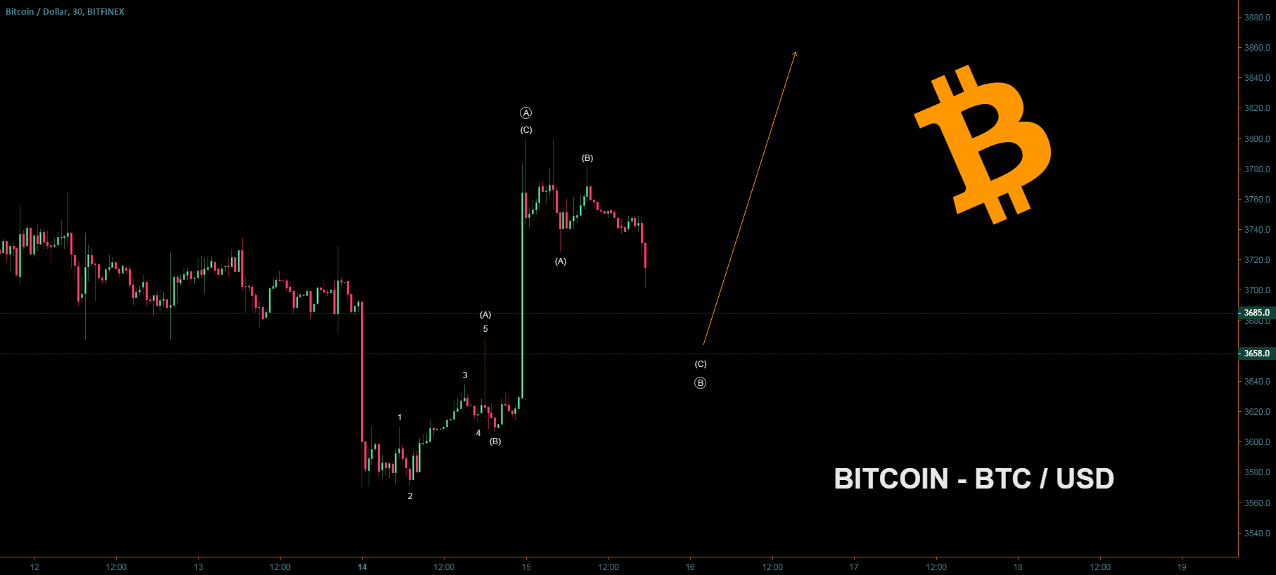 Bitcoin - your ticket to ride the btc train Bitcoin - your ticket to ride the btc train