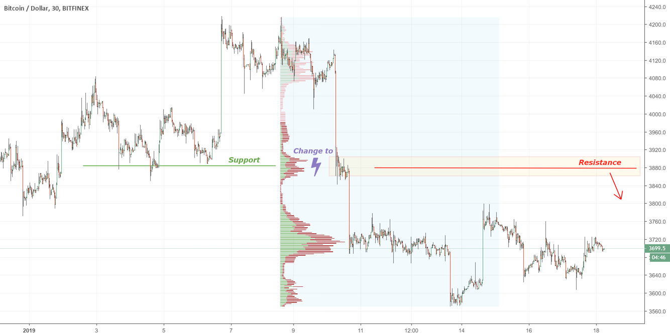 Bitcoin 3880 Bitcoin 3880