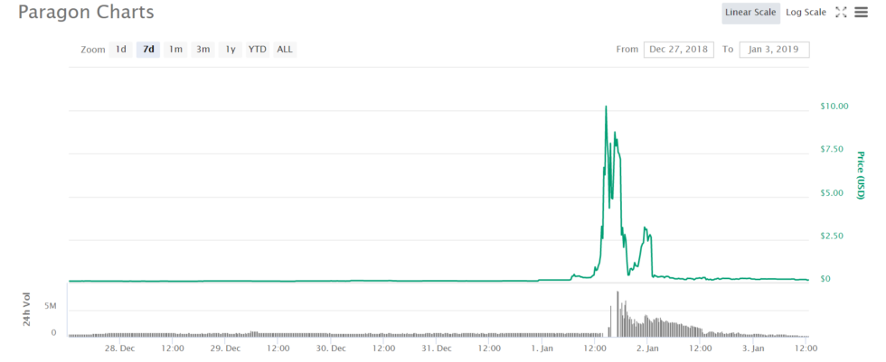 Digital diehards Digital diehards