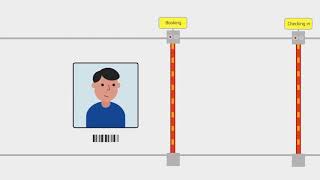 Blockchain for travel Blockchain for travel