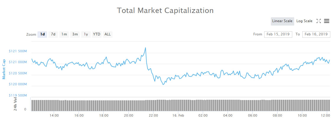 Crypto market wrap: consolidation continues, is a breakout imminent? Crypto market wrap: consolidation continues, is a breakout imminent?