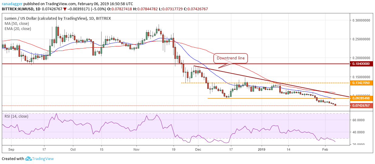 Xlm/usd Bitcoin, ripple, ethereum, eos, ₿itcoin cash, litecoin, tron, stellar, binance coin, ₿itcoin sv: price analysis, feb. 6