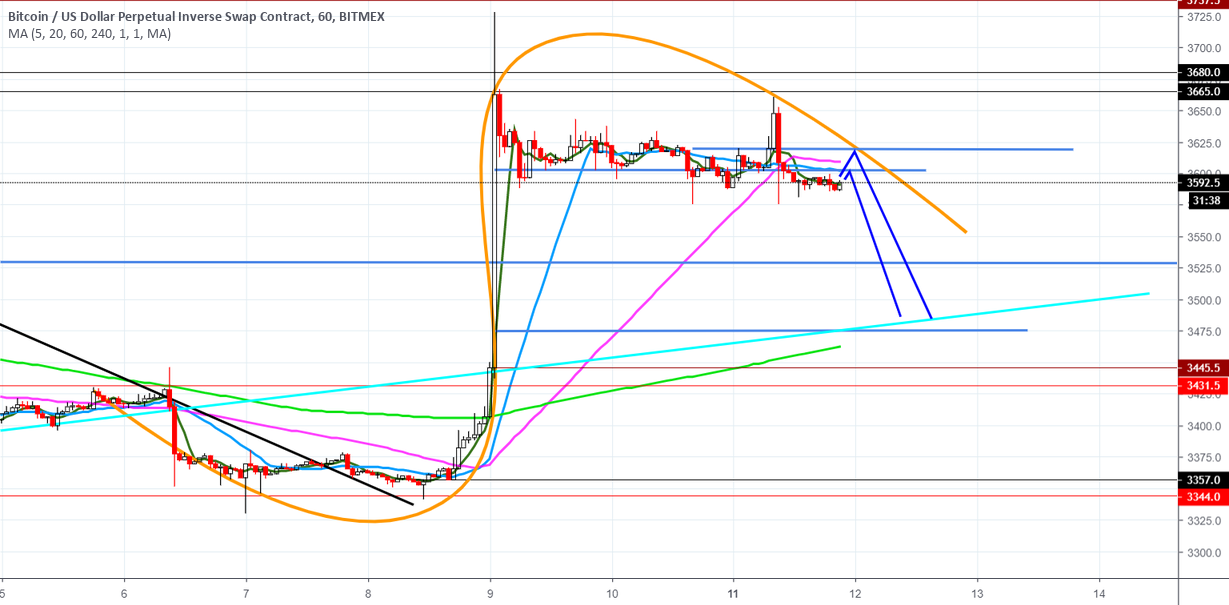 Bitcoin/btcusd/ Bitcoin/btcusd/