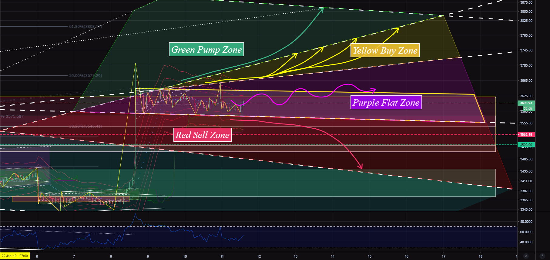 Btc/usd update. Bitcoin zones strategy. Btc/usd update. Bitcoin zones strategy.