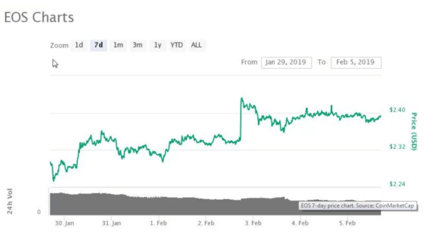 Crypto markets report losses, as ₿itcoin (btc) grapples to stay afloat Crypto markets report losses, as ₿itcoin (btc) grapples to stay afloat