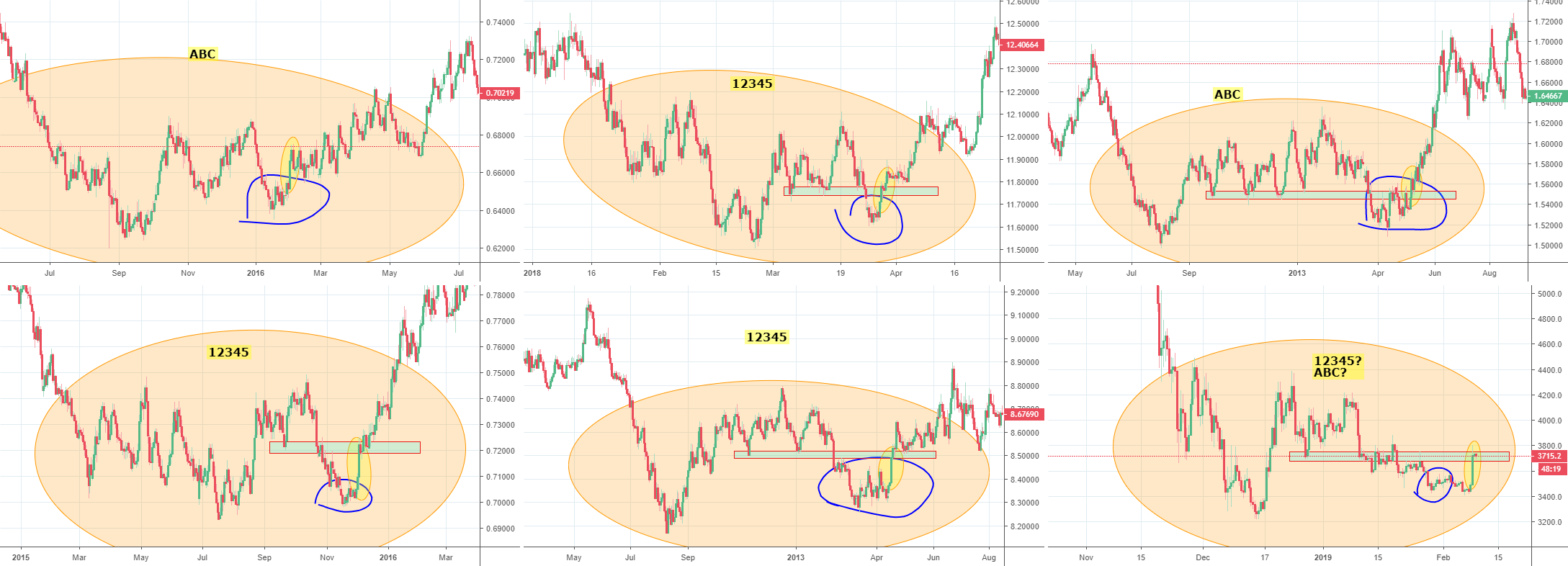 Bitcoin, long term abc examples, part 2