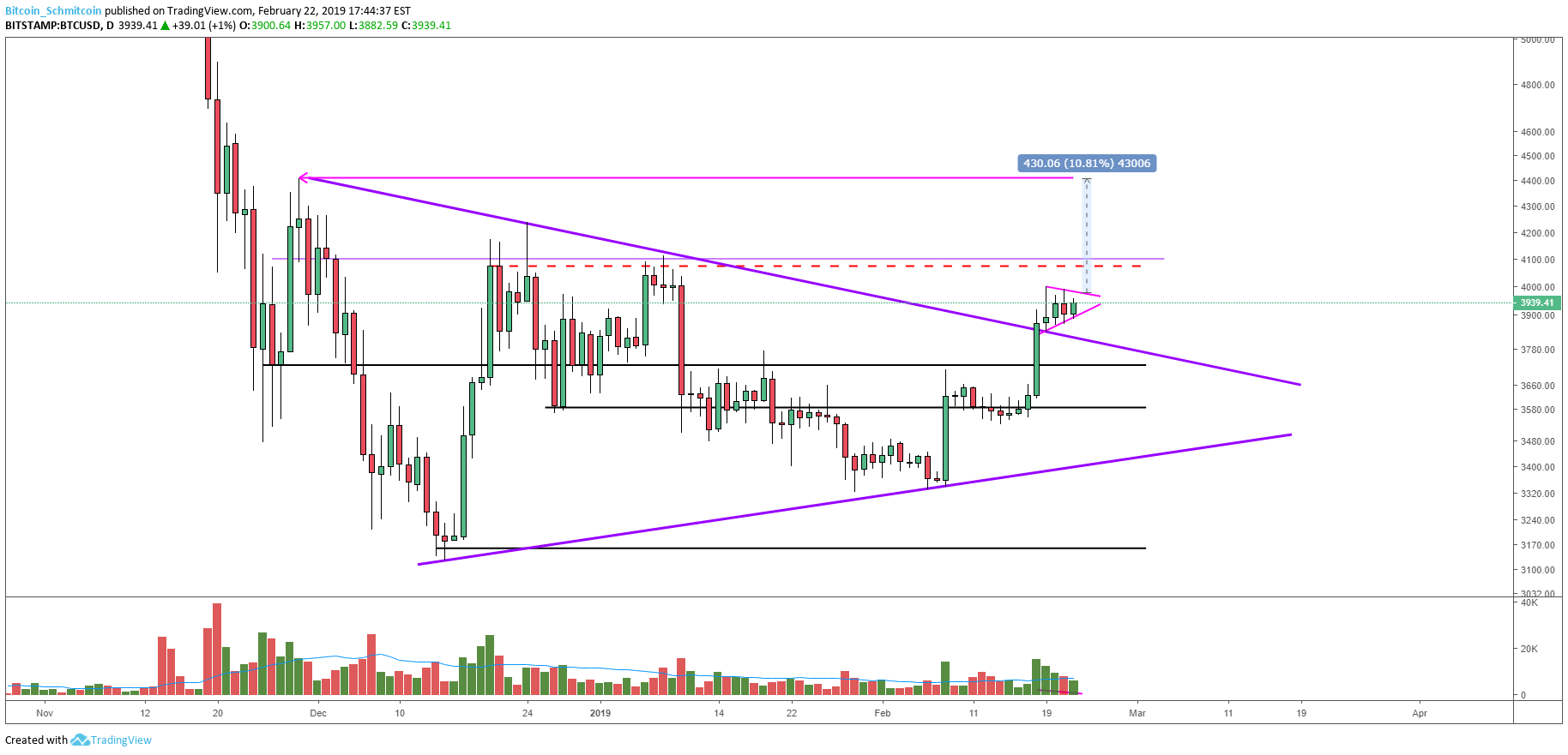 Bitcoin price analysis: bullish setups could break current market structure Figure_3 (1). Png