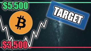 Bitcoin run - will it continue? - btc analysis Bitcoin run - will it continue? - btc analysis