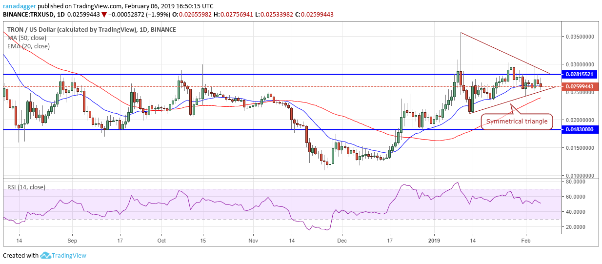 Trx/usd Bitcoin, ripple, ethereum, eos, ₿itcoin cash, litecoin, tron, stellar, binance coin, ₿itcoin sv: price analysis, feb. 6