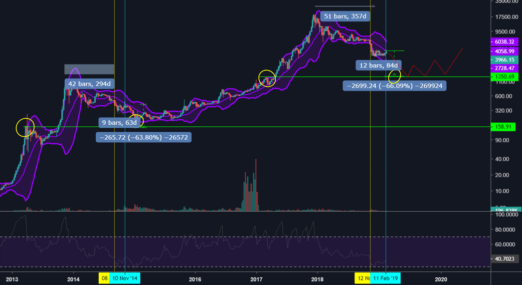 Moment cle pour bitcoin Moment cle pour bitcoin