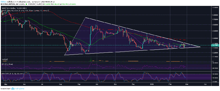 Ripple (xrp)’s next breakout might take the cryptocurrency market by storm Ripple (xrp)’s next breakout might take the cryptocurrency market by storm
