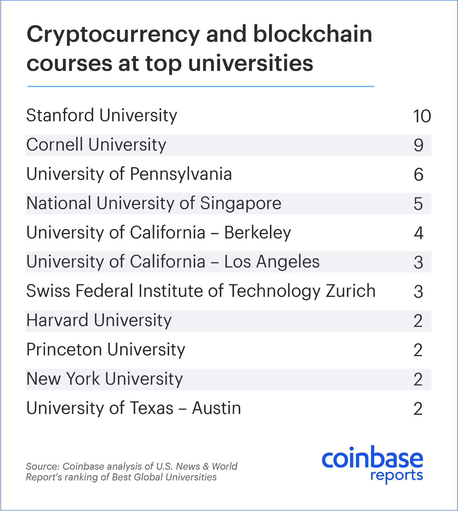 Digital currency donors and crypto-backed endowments fuel higher learning Digital currency donors and crypto-backed endowments fuel higher learning