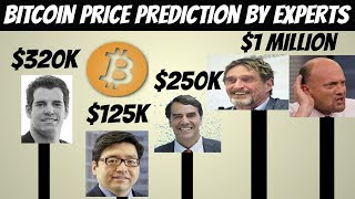 Bitcoin price prediction by cryptocurrency experts (2018) Bitcoin price prediction by cryptocurrency experts (2018)