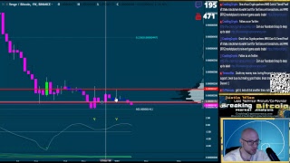 Breaking bitcoin - price action roadmap is in - live cryptocurrency technical analysis Breaking bitcoin - price action roadmap is in - live cryptocurrency technical analysis