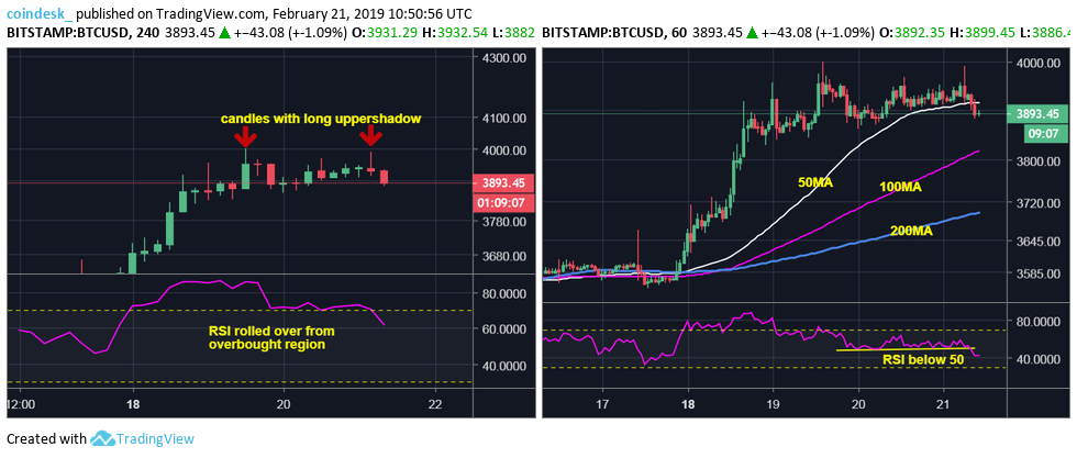 Bitcoin price ‘bull cross’ points to positive market shift Bitcoin price ‘bull cross’ points to positive market shift
