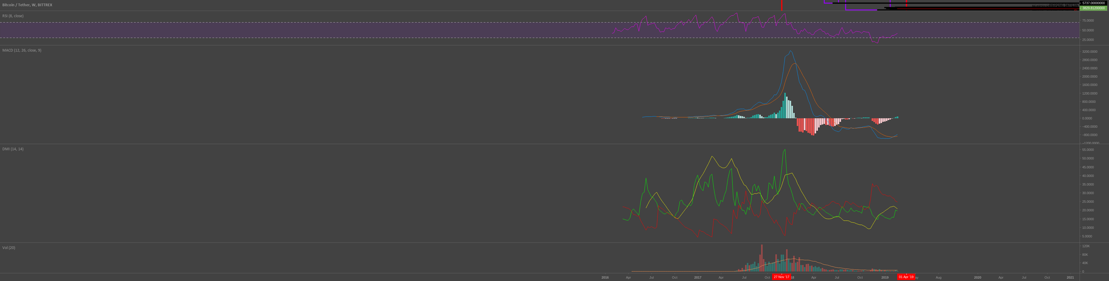 Bitcoin: buy - last call for moon town! Bitcoin: buy - last call for moon town!