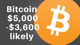 Technical analysis bitcoin price Technical analysis bitcoin price