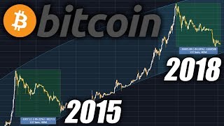 If we repeat 2015 the bitcoin bearmarket is over now! If we repeat 2015 the bitcoin bearmarket is over now!