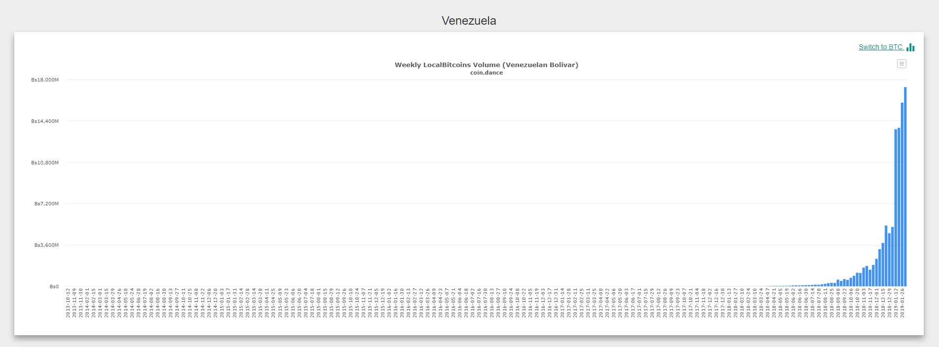 The daily: turbo tax adds crypto section, venezuela's localbitcoins record The daily: turbo tax adds crypto section, venezuela's localbitcoins record