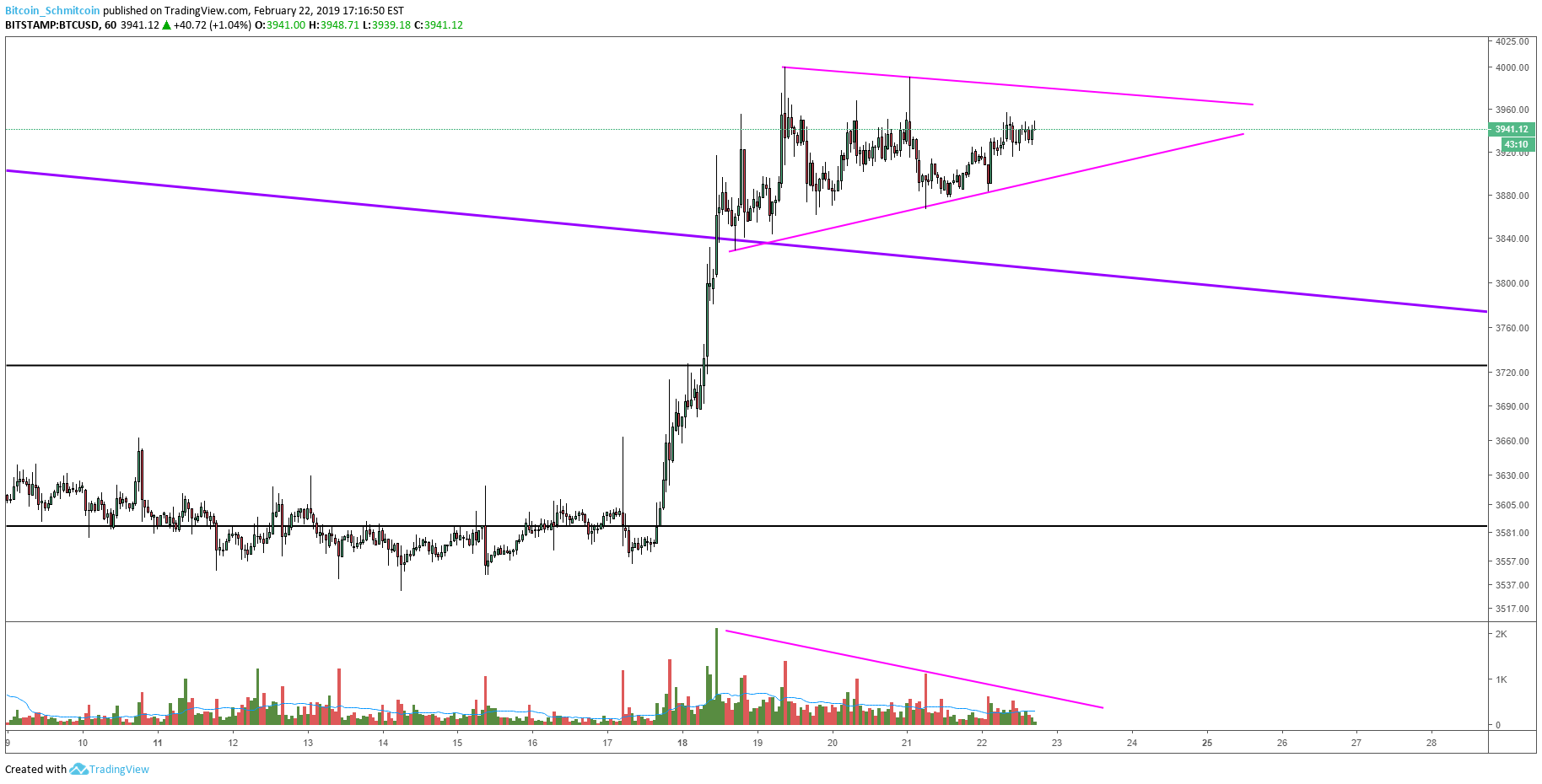 Bitcoin price analysis: bullish setups could break current market structure Figure_1 (1). Png