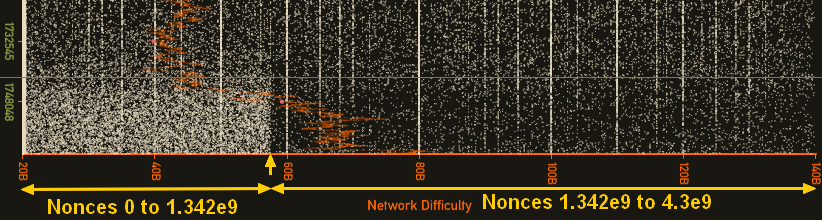 Report claims 85% of the monero network dominated by asic miners Report claims 85% of the monero network dominated by asic miners