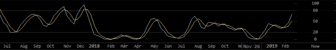 Markets update: btc tests $4,000, bch and eth test $150 Markets update: btc tests $4,000, bch and eth test $150