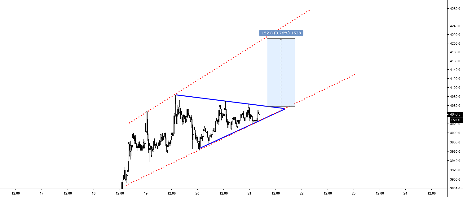 Btc bitcoin -> one last impulse before the big short? Btc bitcoin -> one last impulse before the big short?
