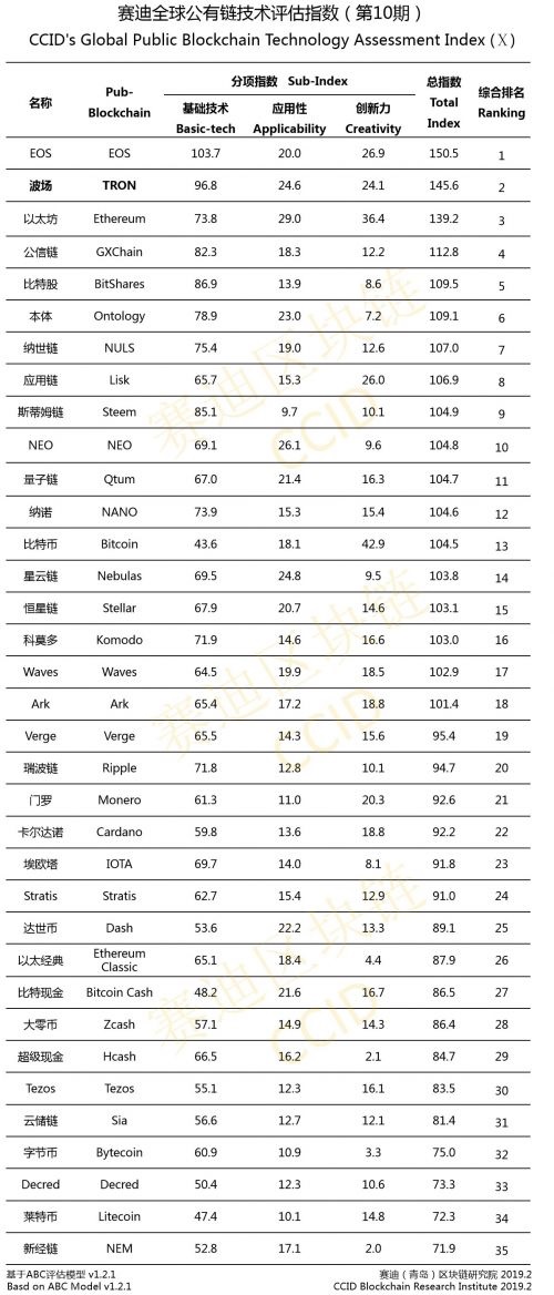 China’s new crypto ranking: bitcoin upgraded, tron debuts near top China’s new crypto ranking: bitcoin upgraded, tron debuts near top