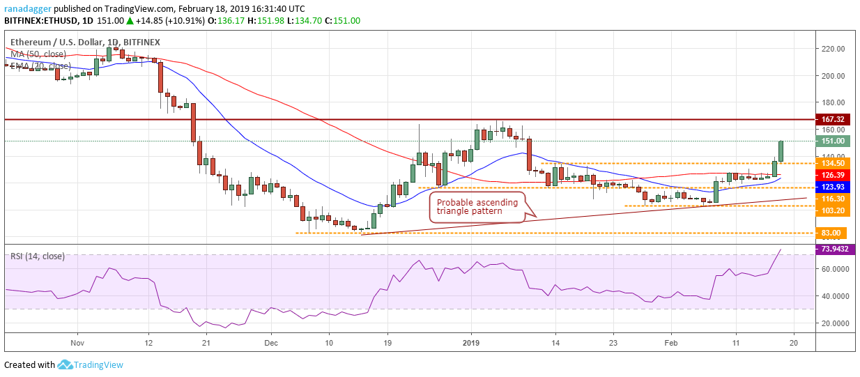 Eth/usd Bitcoin, ethereum, ripple, eos, litecoin, ₿itcoin cash, tron, stellar, binance coin, ₿itcoin sv: price analysis, february 18