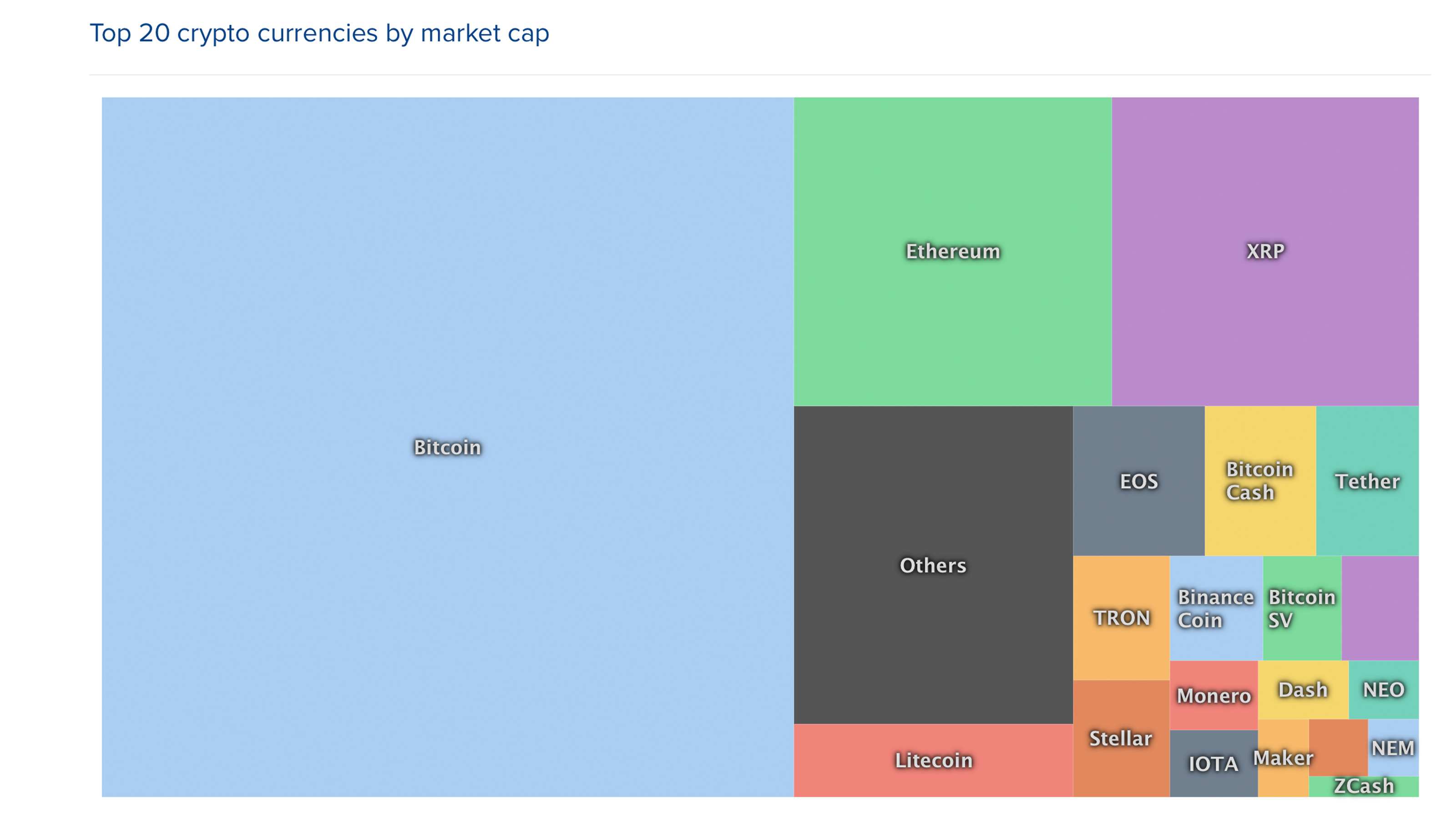 Markets update: crypto traders still uncertain after a week of consolidation Markets update: crypto traders still uncertain after a week of consolidation