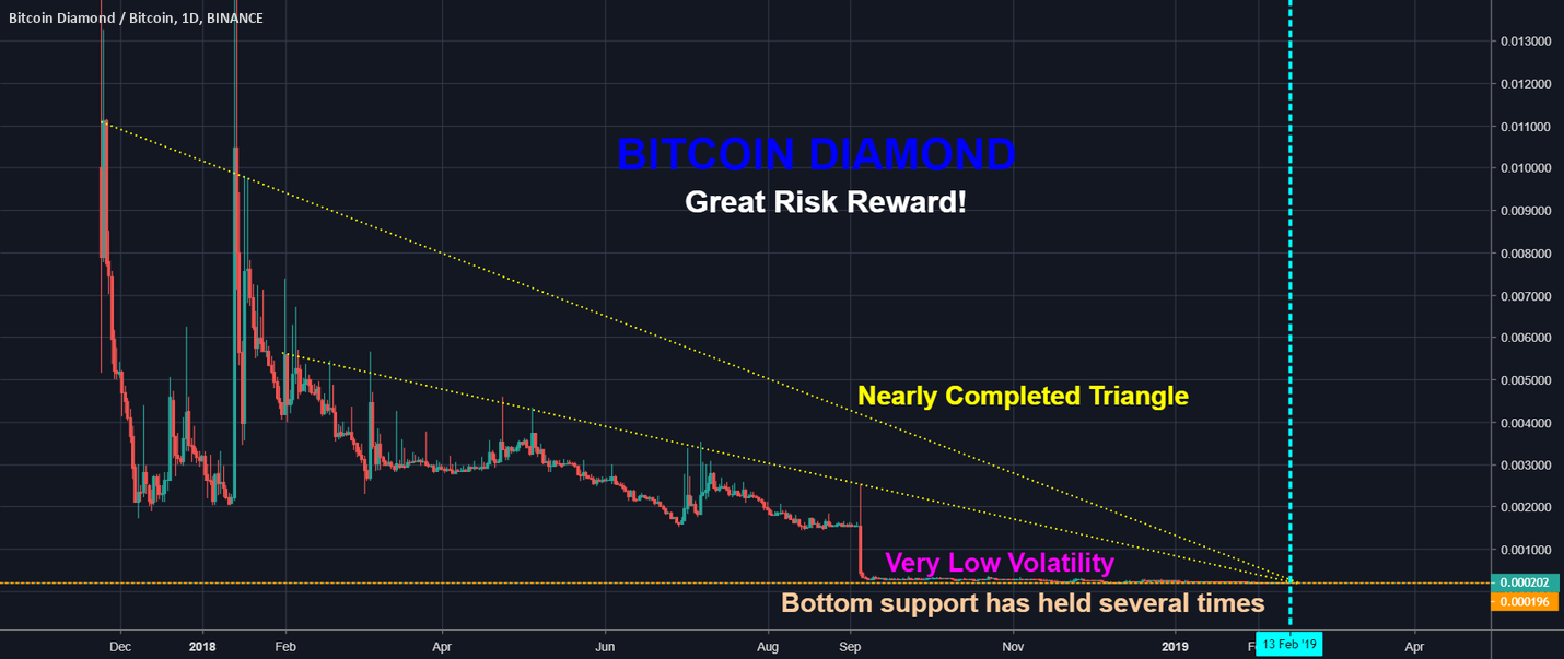 Bitcoin diamond in the rough? Bitcoin diamond in the rough?