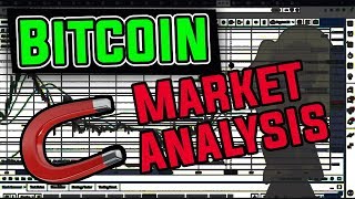 Bitcoin & ethereum market analysis (saturday) Bitcoin & ethereum market analysis (saturday)