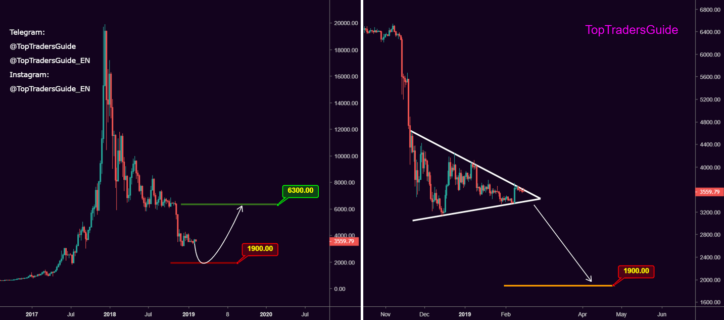 Goodbye bitcoin! Dump!!! Goodbye bitcoin! Dump!!!