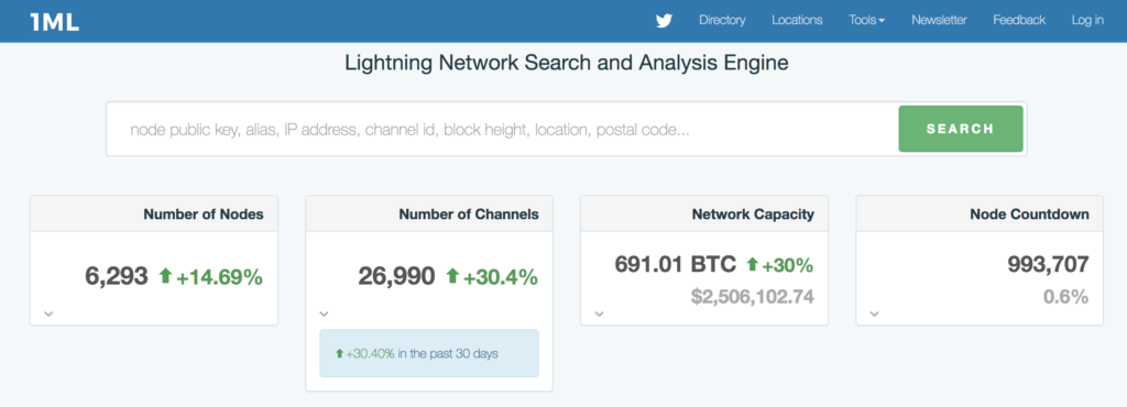 Why bitcoin’s future is vertical and crypto should give up going horizontal Why bitcoin’s future is vertical and crypto should give up going horizontal