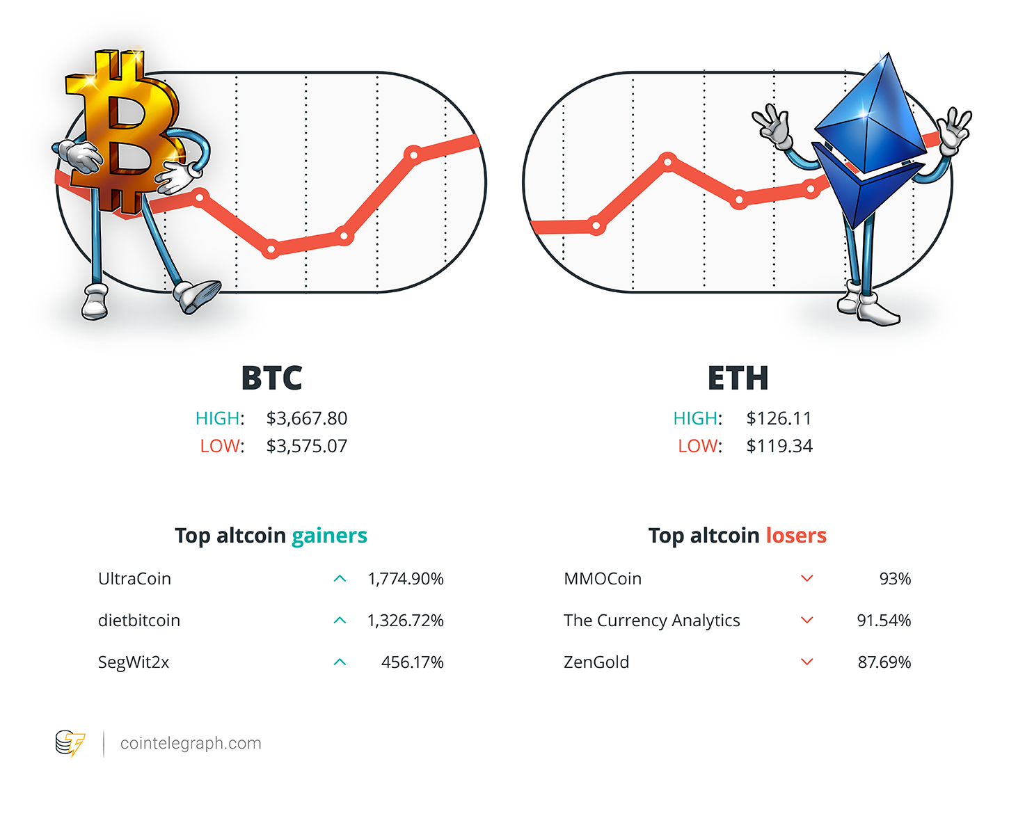 Hodler’s digest, february 11–17: top stories, price movements, quotes and fud of the week Hodler’s digest, february 11–17: top stories, price movements, quotes and fud of the week