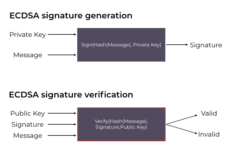This ‘faketoshi’ signature tool allows anyone to become satoshi nakamoto This ‘faketoshi’ signature tool allows anyone to become satoshi nakamoto