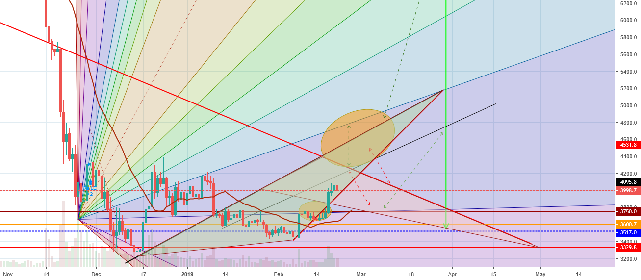 Bitcoin bull run update 5. 0 Bitcoin bull run update 5. 0