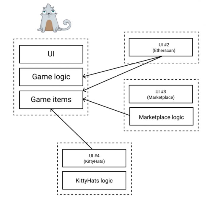 Satoshi games ups the ante for online gamers – btcmanager Satoshi games ups the ante for online gamers – btcmanager