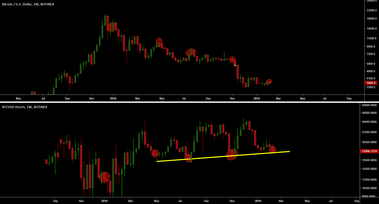 When this happens, bitcoin drops the soap. Are you ready? When this happens, bitcoin drops the soap. Are you ready?
