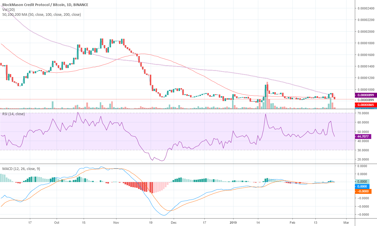 Bcptbtc 1d binance up to 23feb19 trading analysis (ta) Bcptbtc 1d binance up to 23feb19 trading analysis (ta)
