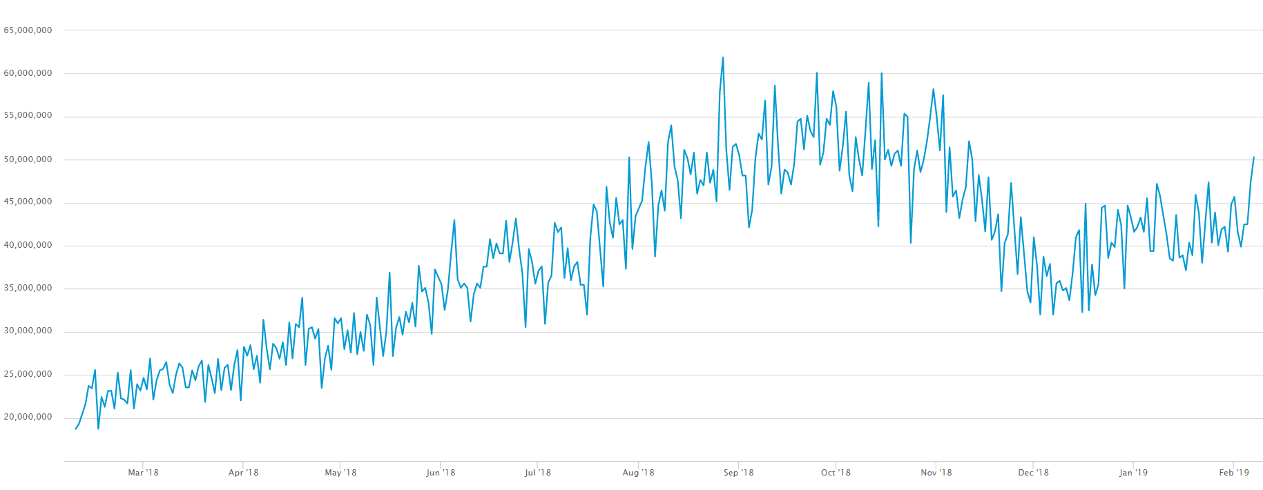 Bitcoin hashrate hits 3-month high: is btc price next? Bitcoin hashrate hits 3-month high: is btc price next?