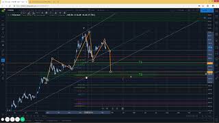 Ethereum - where is it headed? Elliot wave ta with trendlines Ethereum - where is it headed? Elliot wave ta with trendlines